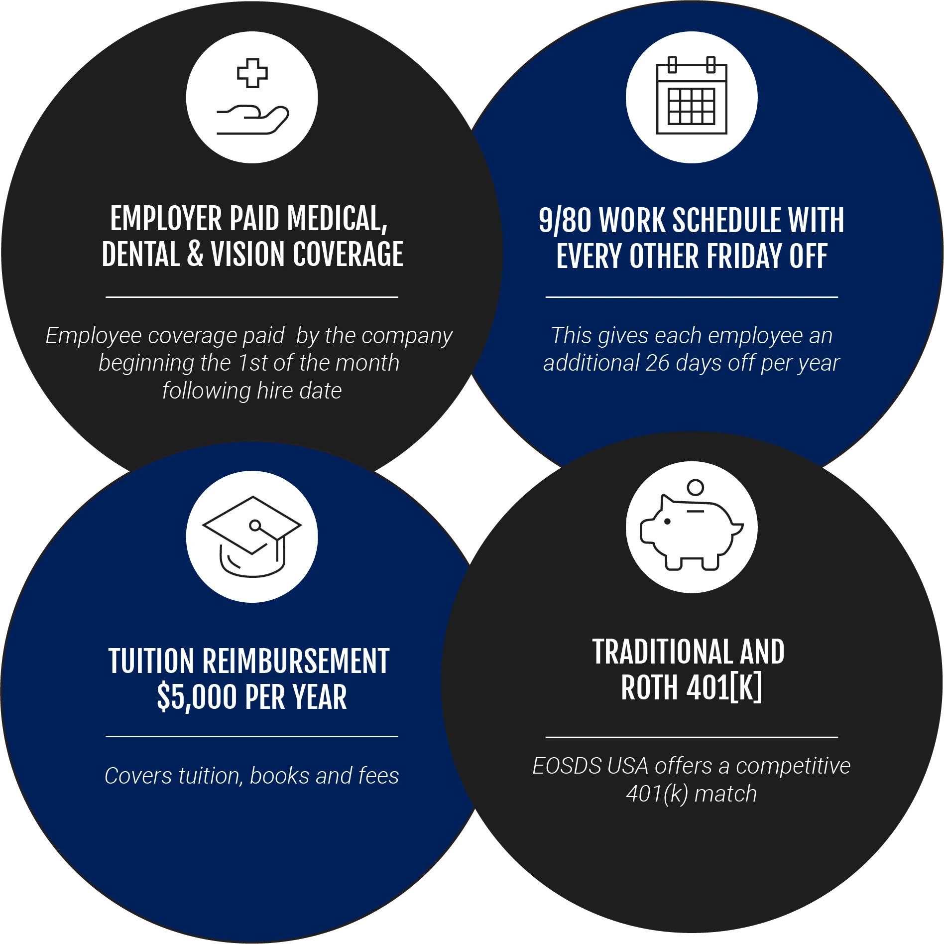 EOS Careers Infographic